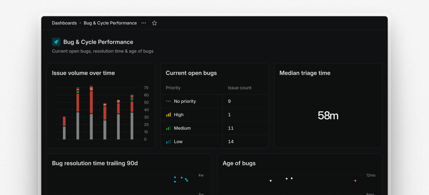 Linear Dashboards hero screenshot